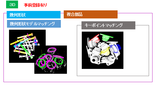 幾何形状3Dライブラリキーポイントマッチング